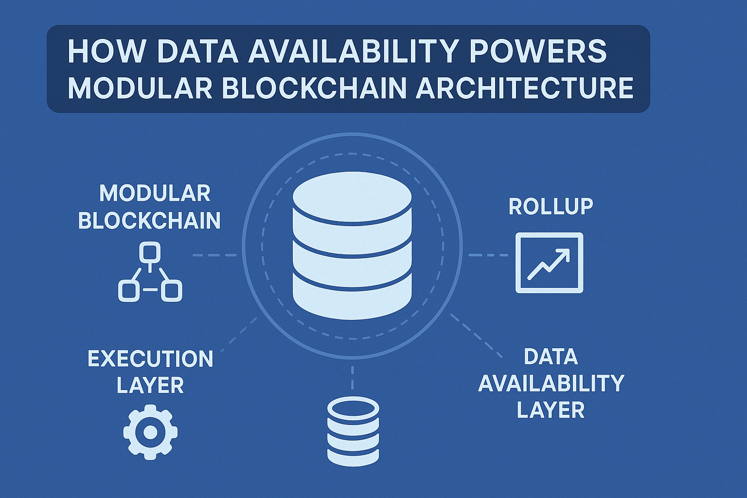 What Is Data Availability? — A Deep Dive into Blockchain Scalability and Security