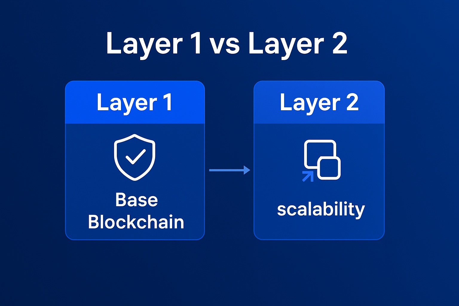 Layer 1 vs Layer 2: Gerçek Fark Nedir?